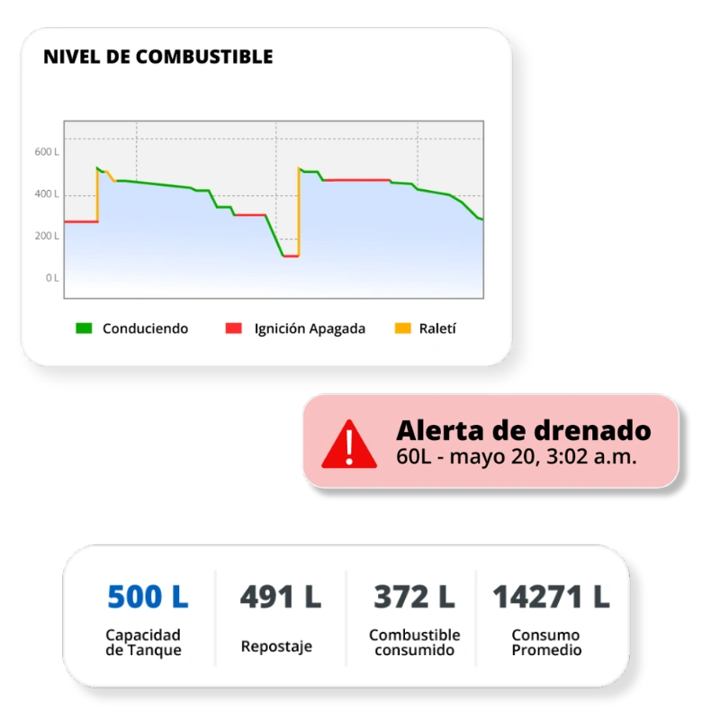 skyglobal gps control de combustible para camiones